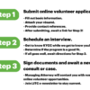 LITC Volunteer Steps